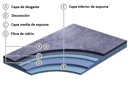 Suelo vinílico Grabo Astral Color - Dias Flooring Suelo vinílico Grabo Astral Color