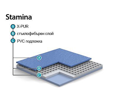 Винилова спортна настилка Stanima 1