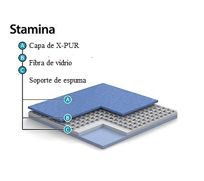 Suelo vinílico para gimnasios VariUse de Graboplast - Dias Flooring suelo sport