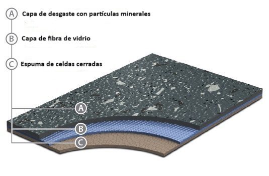 Suelo para autobuses Grabo Acoustic TEX 6