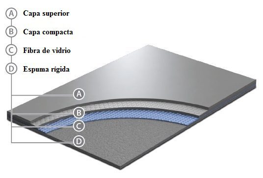 Suelo de danza Evidance 60 - Dias Flooring pavimentos de danza