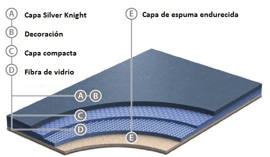 Suelo vinílico de alta seguridad Silver Knight Acoustic 7 - Dias Flooring Suelo vinílico para áreas sanitarias