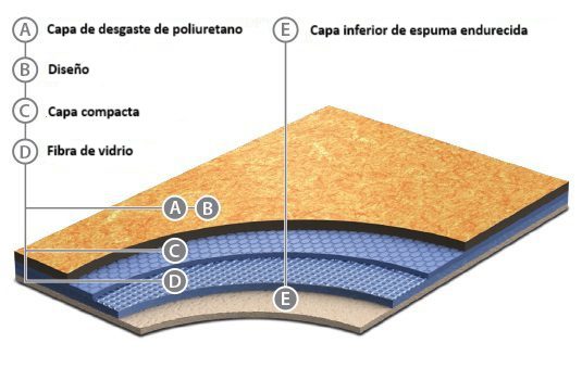 Suelo vinílico Grabo Acoustic Pro - Dias Flooring Suelo vinílico Grabo Acoustic Pro