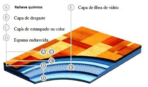 Suelo vinílico Terrana 22 - Burgos - Dias Flooring Suelo vinílico Terrana 22 - Burgos