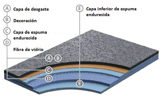 Suelo vinílico Chips Astral - Dias Flooring suelos de vinilo del graboplast