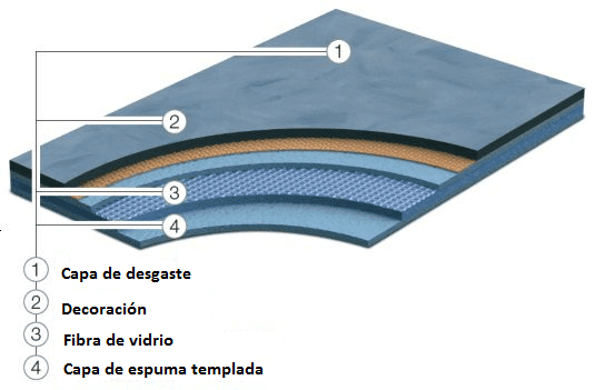 Suelo vinílico AURA Grabo - Dias Flooring suelos de vinilo aura