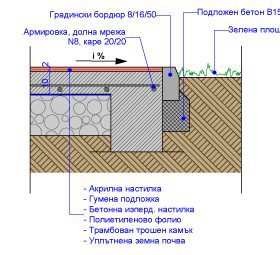 основа на спортна настилка