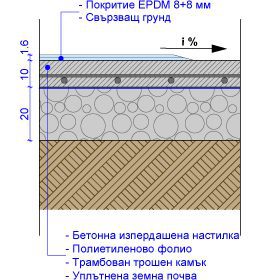 Добрият избор за основа на спортна настилка